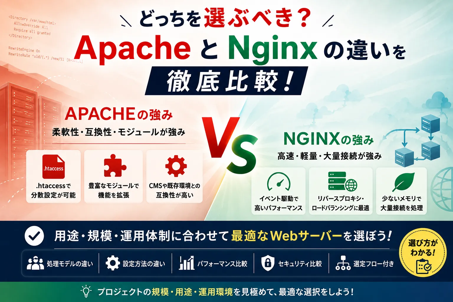 ApacheとNginxの違い｜処理モデル・速度・設定の比較