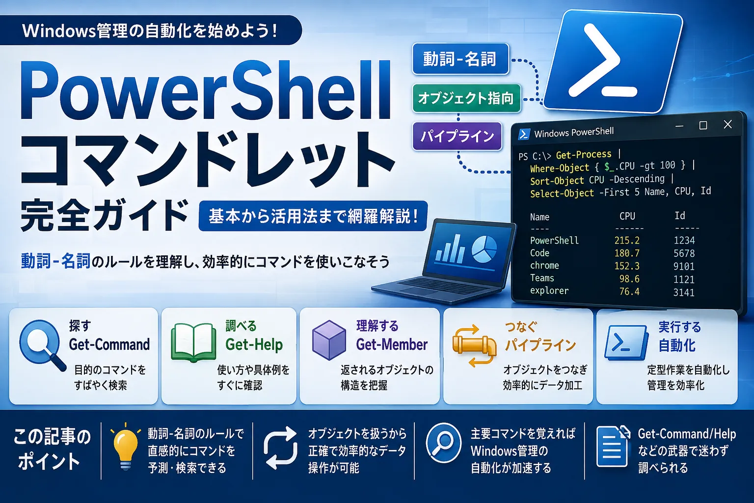 【PowerShell】コマンドレットとは？基本と使い方を徹底解説