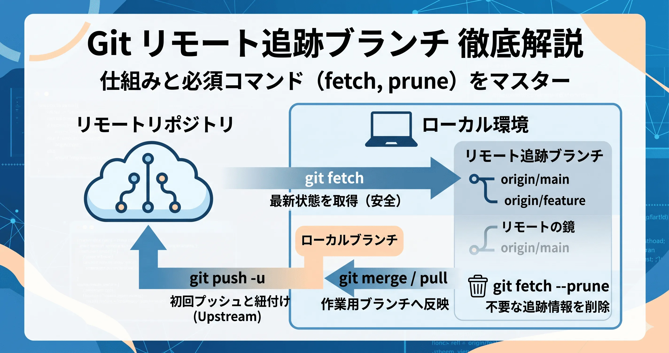Gitリモート追跡ブランチとは？仕組みと上流ブランチの違いを徹底解説