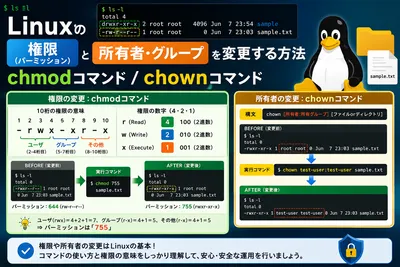 【Linux】ファイルのパーミッション・所有者を変更する