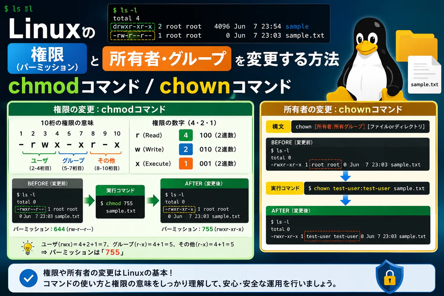 【Linux】ファイルのパーミッション・所有者を変更する