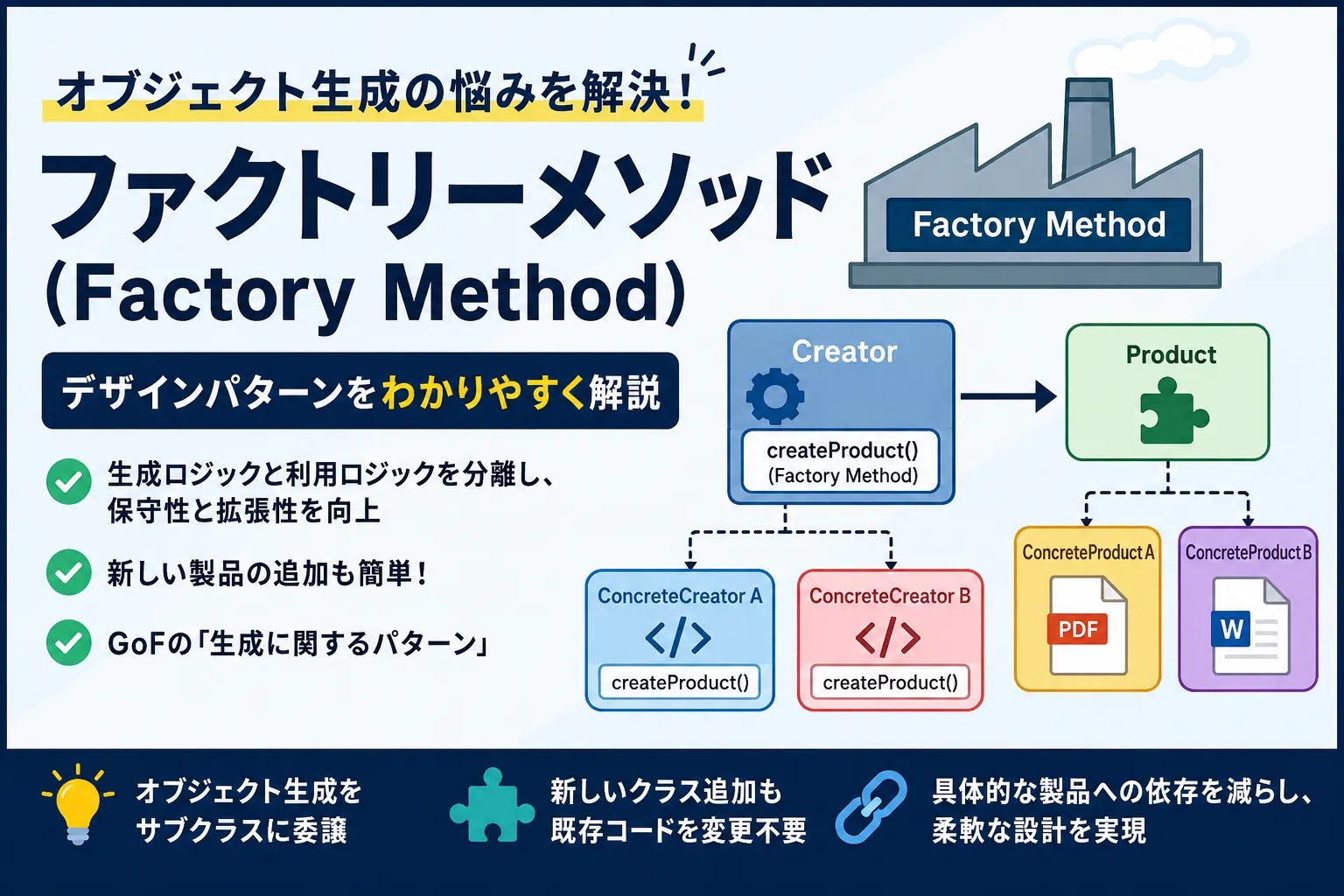 ファクトリーメソッドとは？Java実装例とメリットを解説