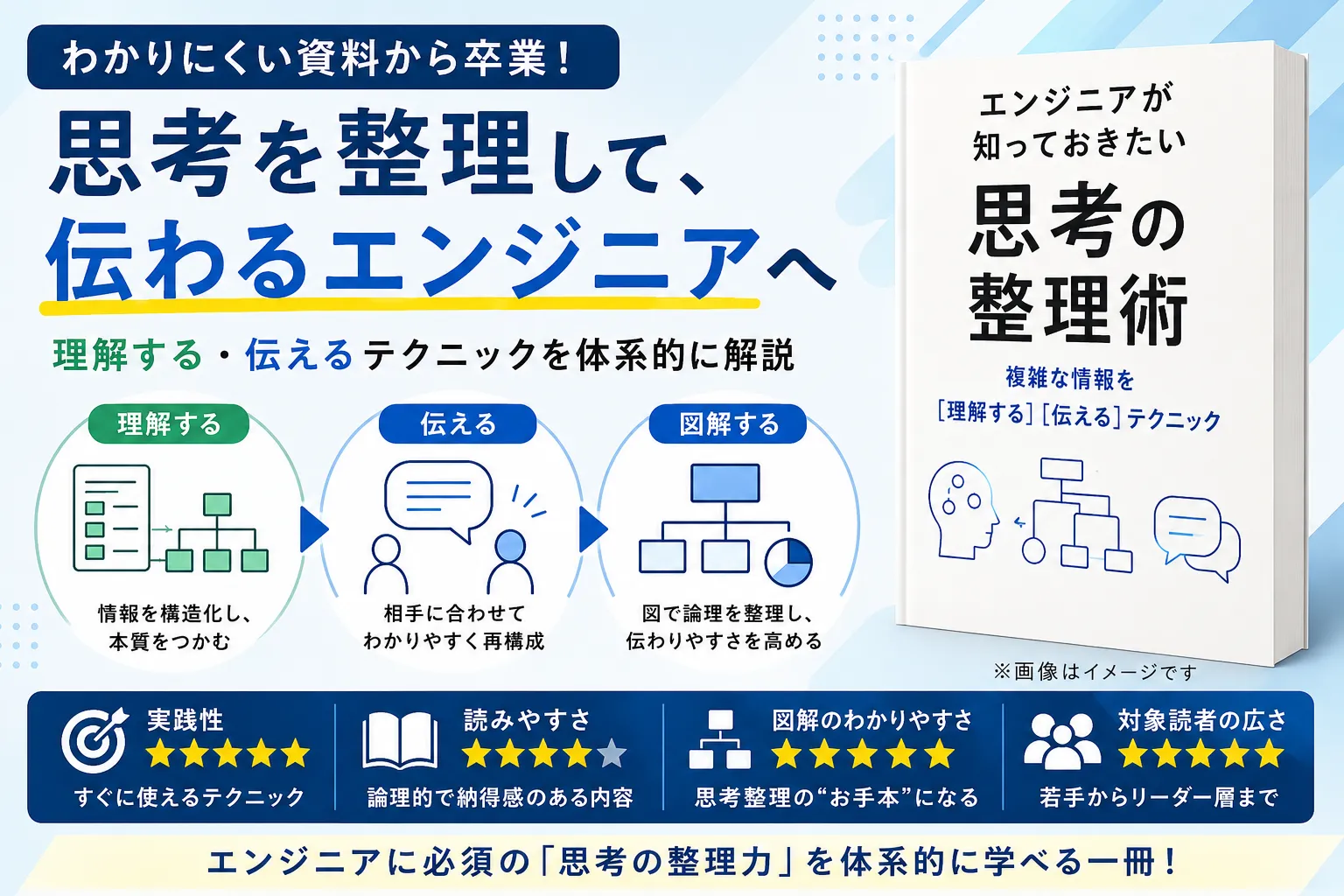 【書評】エンジニアが知っておきたい思考の整理術 複雑な情報を【理解する】【伝える】テクニック