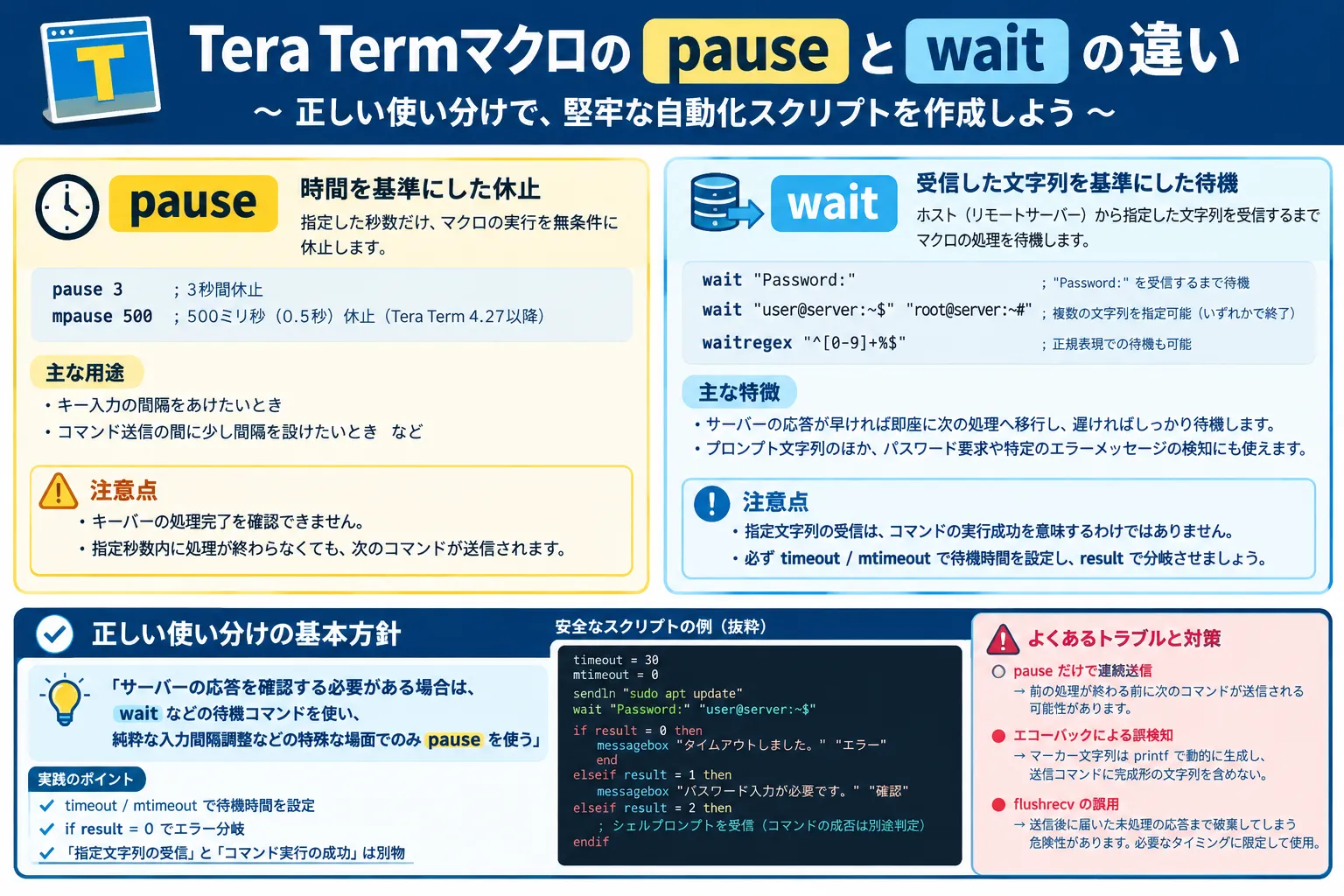 【Tera Termマクロ】pauseとwaitの違いと正しい使い分け