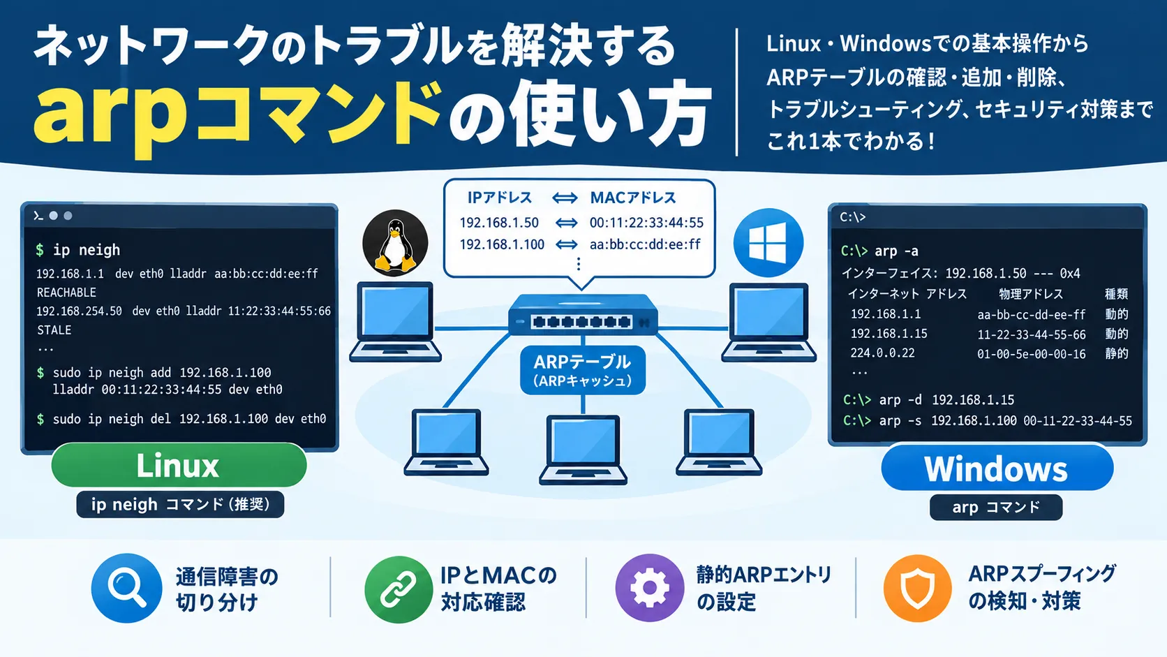 【Linux/Windows】arpコマンドの使い方｜IPアドレスとMACアドレスの確認