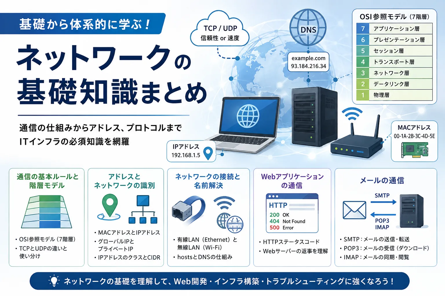 【初心者向け】ネットワークとインターネットの仕組みまとめ