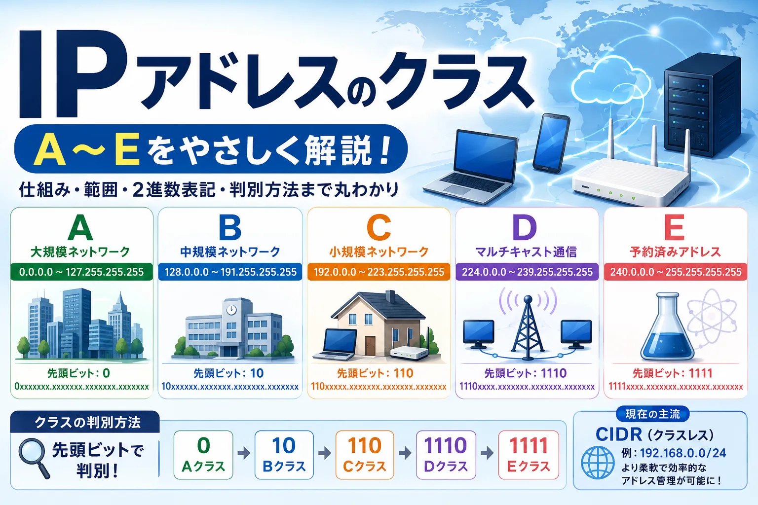 IPアドレスのクラス（A～E）を解説