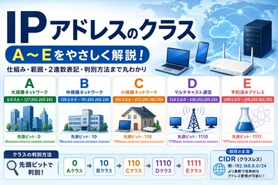 IPアドレスのクラス(A~E)を解説