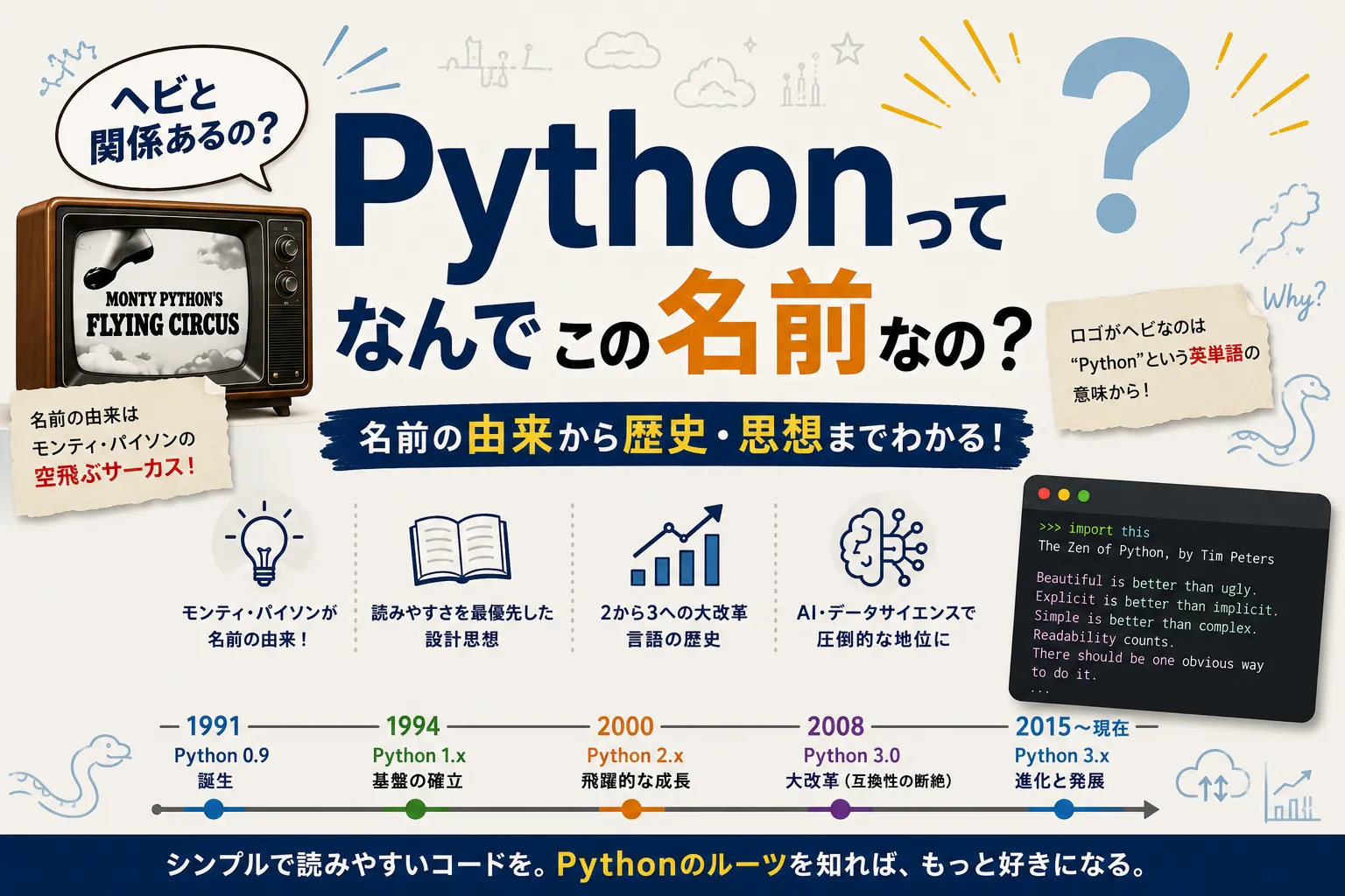 Pythonの由来とは？名前の起源から歴史までわかりやすく解説