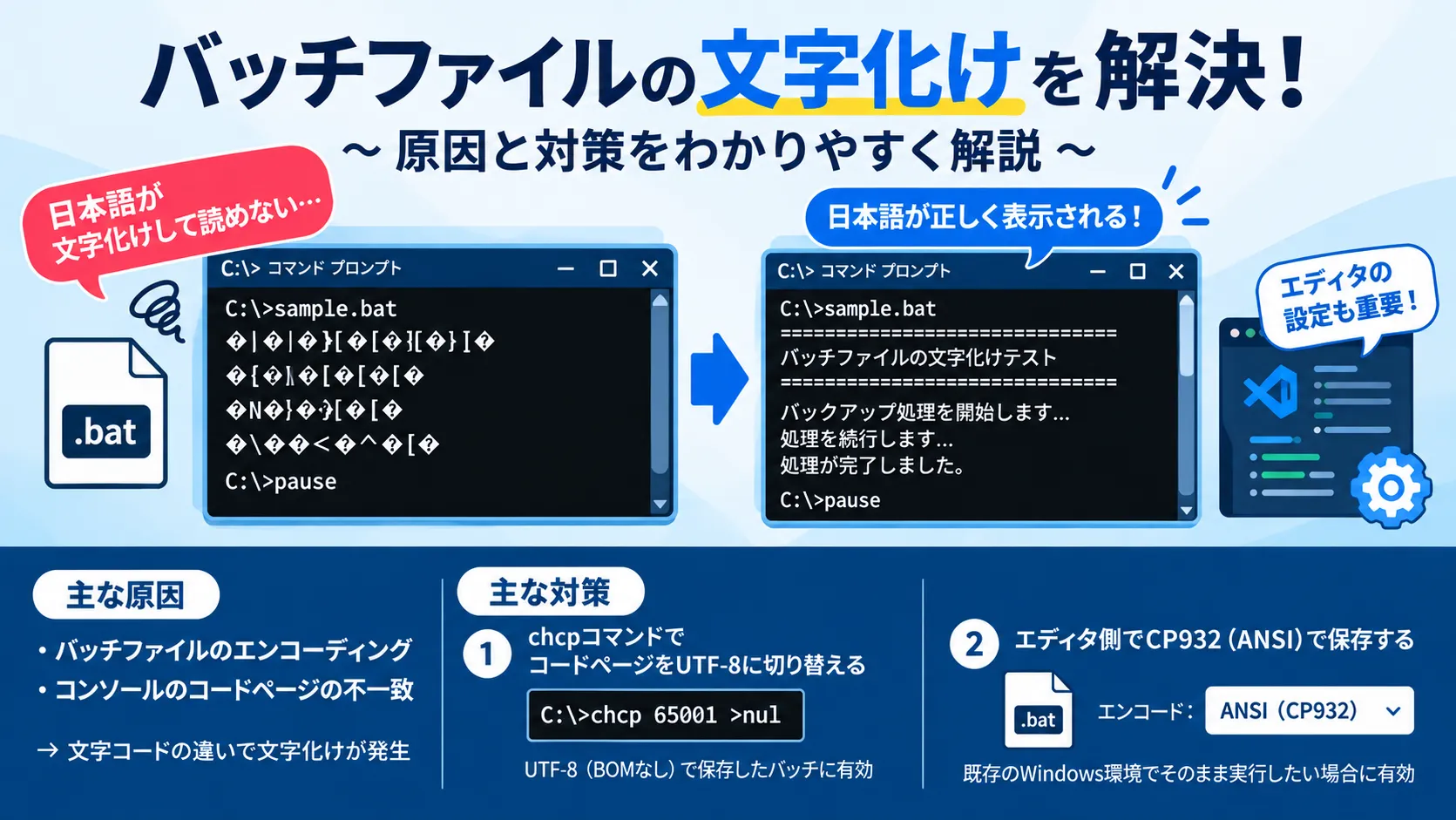 batファイルが文字化けする原因と対策｜UTF-8でも実行する方法