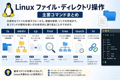 【Linux】ファイル・ディレクトリ操作コマンドまとめ