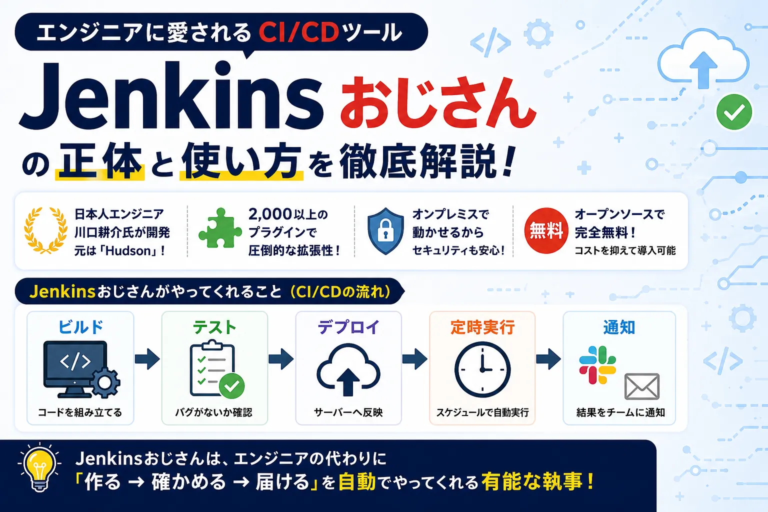 Jenkinsおじさんとは？あの執事キャラの正体とCI/CDの仕組み