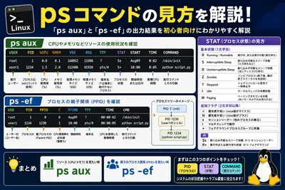 【Linux】psコマンドの見方・読み方をわかりやすく解説