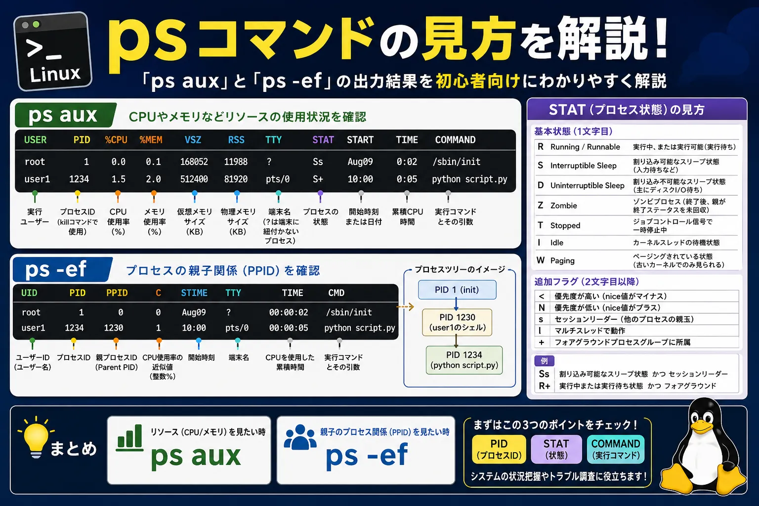 【Linux】psコマンドの見方・読み方をわかりやすく解説