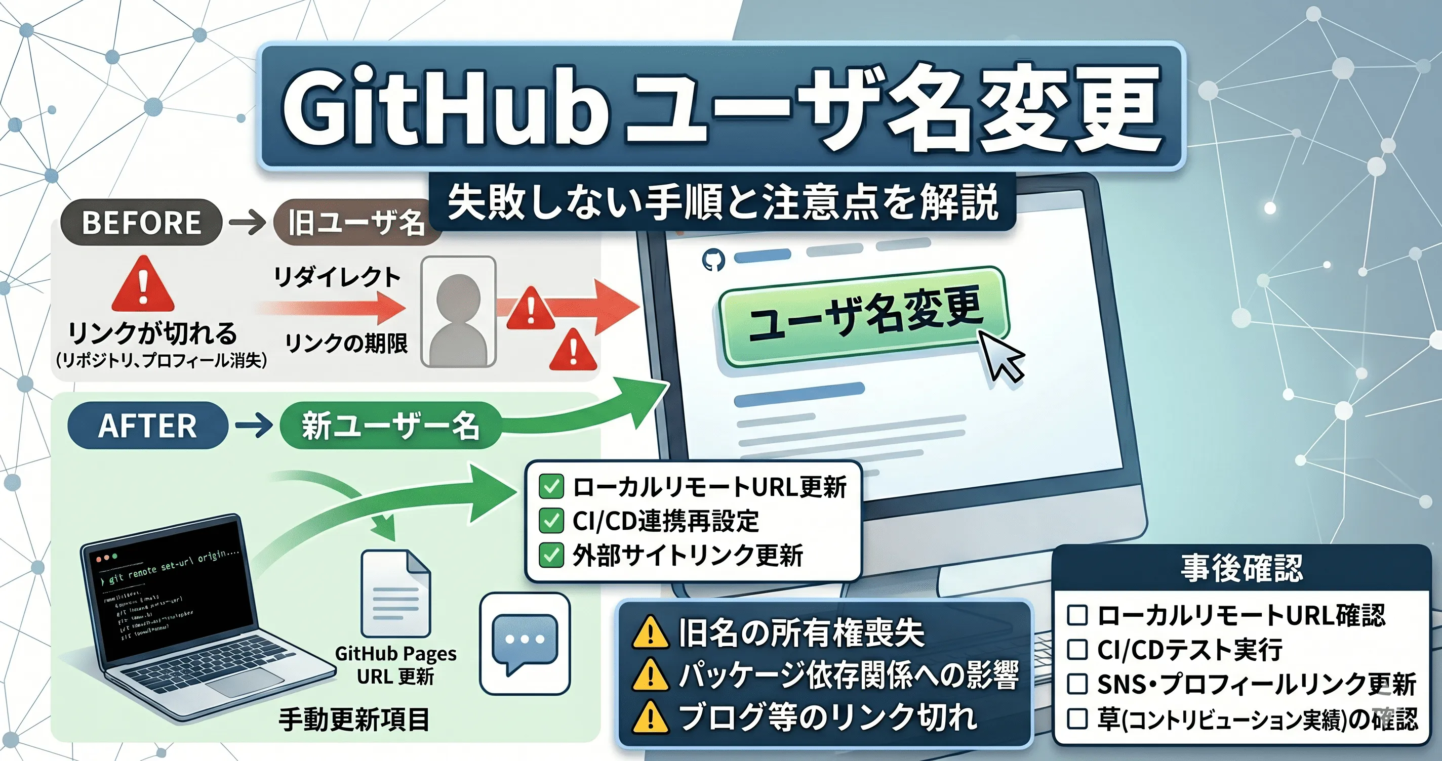 GitHubユーザー名変更の影響は？リダイレクトの仕組みと移行ステップ