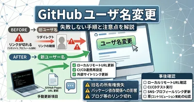 GitHubユーザー名変更の影響は?リダイレクトの仕組みと移行ステップ