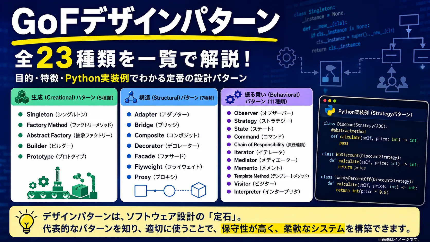 【保存版】GoFデザインパターン一覧｜全23種類の目的とPython実装例