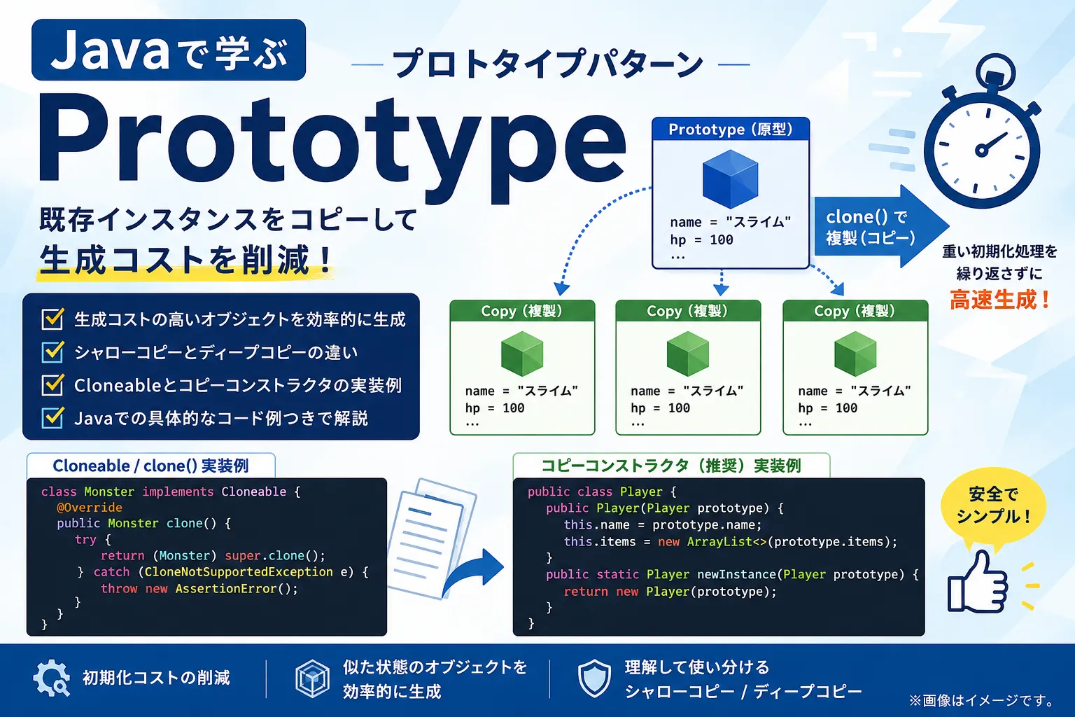 JavaのPrototypeパターン入門：オブジェクト複製のメリットと実装方法