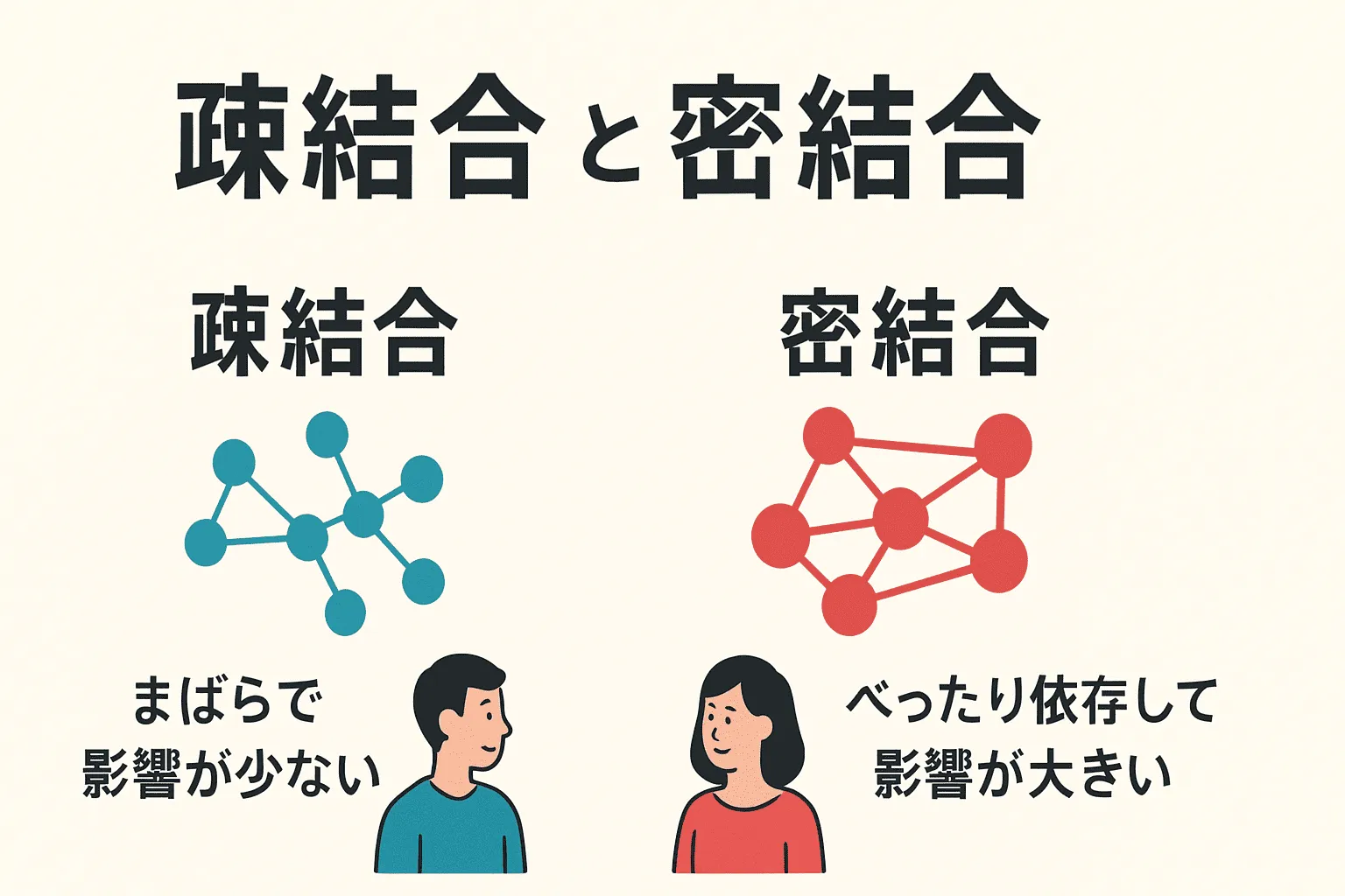 疎結合と密結合の違い・覚え方をわかりやすく解説！