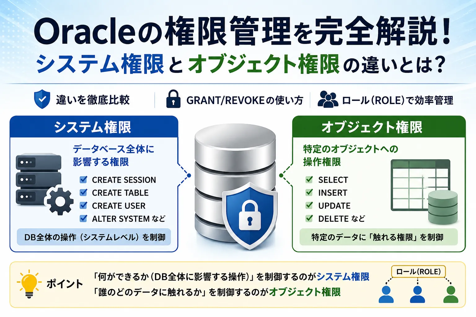 【Oracle】システム権限とオブジェクト権限の違いとは？分かりやすく解説