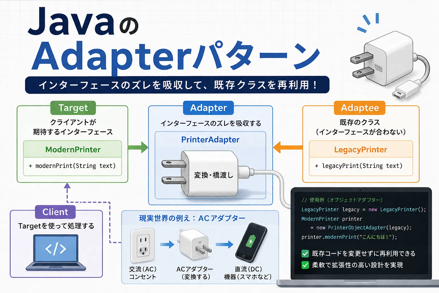【Java】Adapterパターンとは？2つの実装例を解説