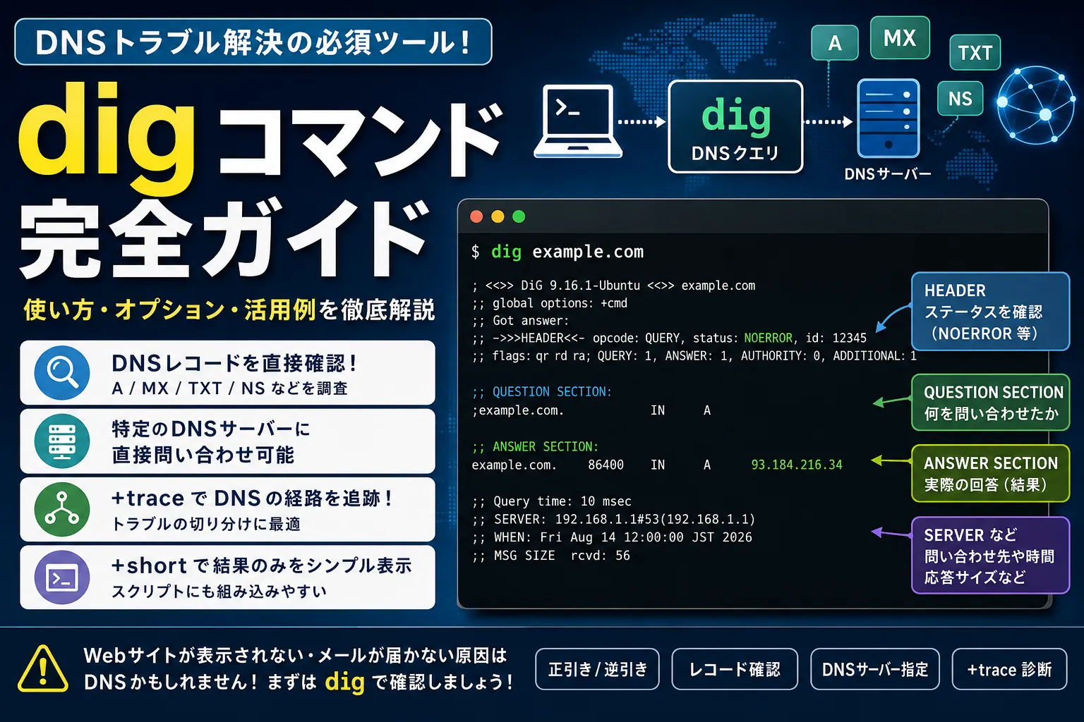 digコマンドの使い方｜DNSの名前解決・トラブル調査